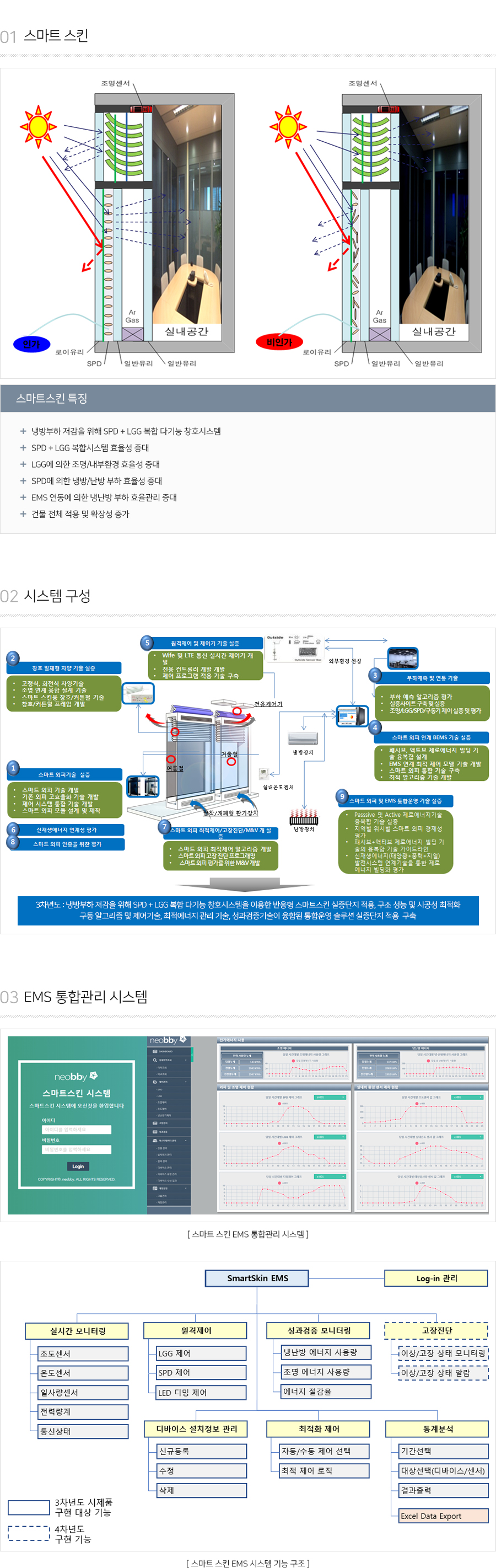 스마트 스킨