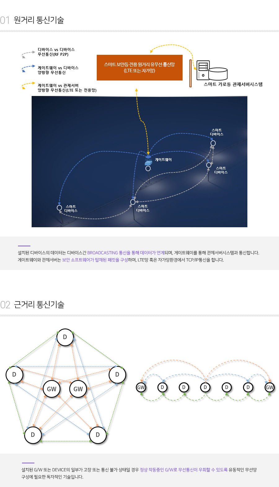 통신 기술