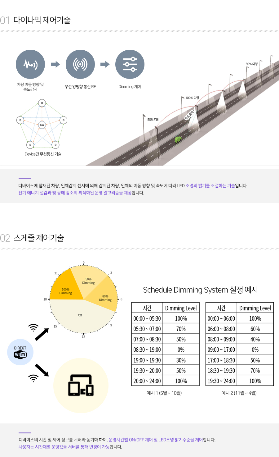 디밍제어 기술